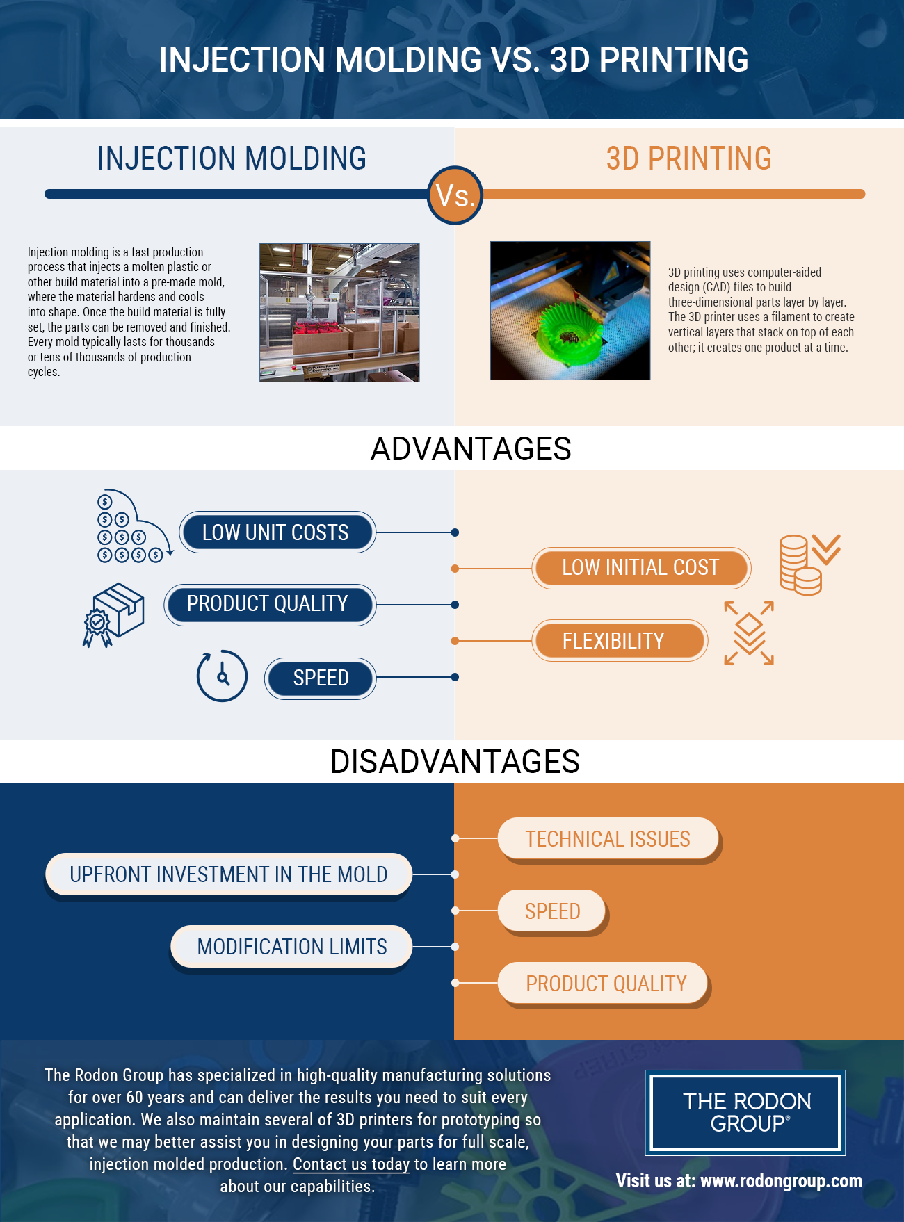 Injection Molding Vs 3d Printing The Rodon Group® 1831